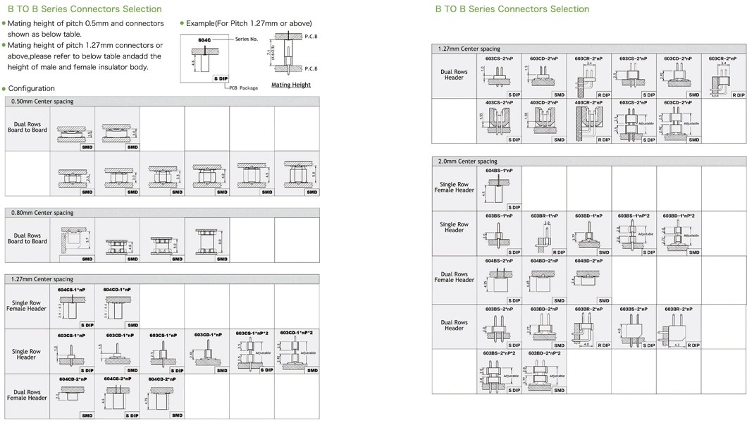 Wire to Board; Board to Board; Wire to Wire; FPC; FFC; Pin Box Female Male Header; IC Socket; Jack Plug RJ45 Rj11; USB; DIN; SATA; VGA; SIM; Power Connector